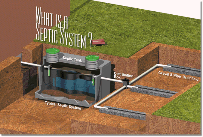 septic tank problems texas cities 
      zip batch